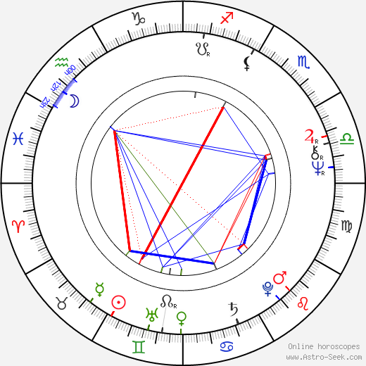 Yrjö-Juhani Renvall birth chart, Yrjö-Juhani Renvall astro natal horoscope, astrology