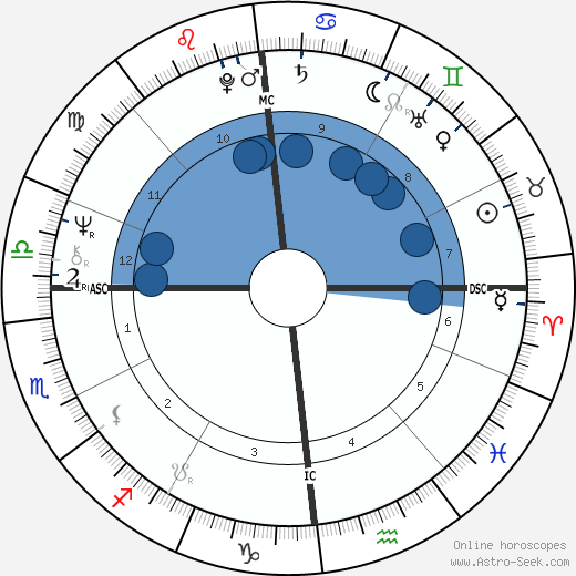Yves Lecoq Oroscopo, astrologia, Segno, zodiac, Data di nascita, instagram