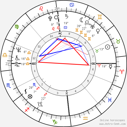 Yves Lecoq birth chart, biography, wikipedia 2024, 2025