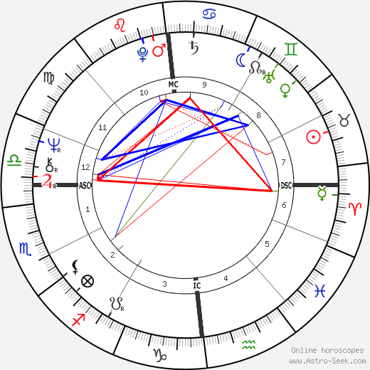 Yves Lecoq birth chart, Yves Lecoq astro natal horoscope, astrology