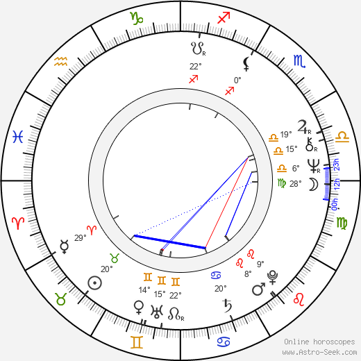 Zoran Simjanović birth chart, biography, wikipedia 2023, 2024