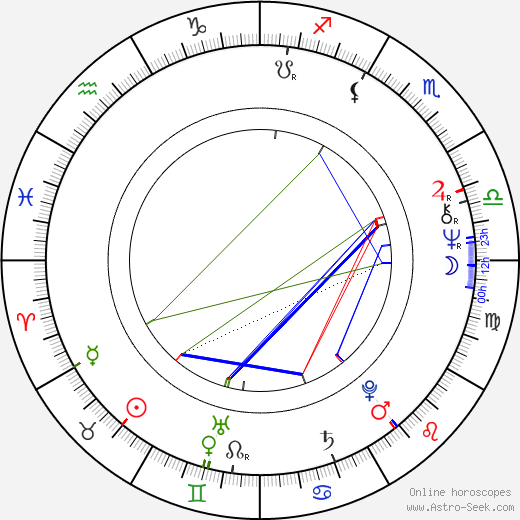 Zoran Simjanović birth chart, Zoran Simjanović astro natal horoscope, astrology