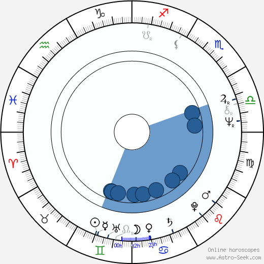 Aimée Iacobescu horoscope, astrology, sign, zodiac, date of birth, instagram