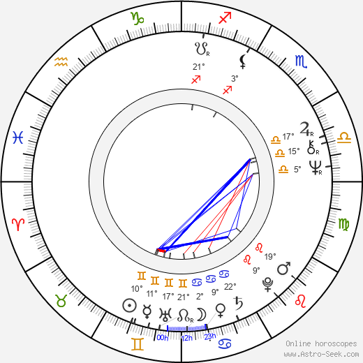 Aimée Iacobescu birth chart, biography, wikipedia 2023, 2024