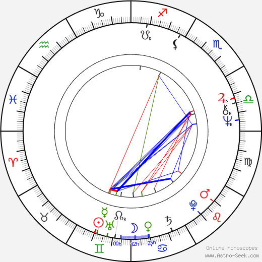 Aimée Iacobescu birth chart, Aimée Iacobescu astro natal horoscope, astrology