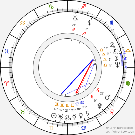 Alan Scarfe birth chart, biography, wikipedia 2023, 2024