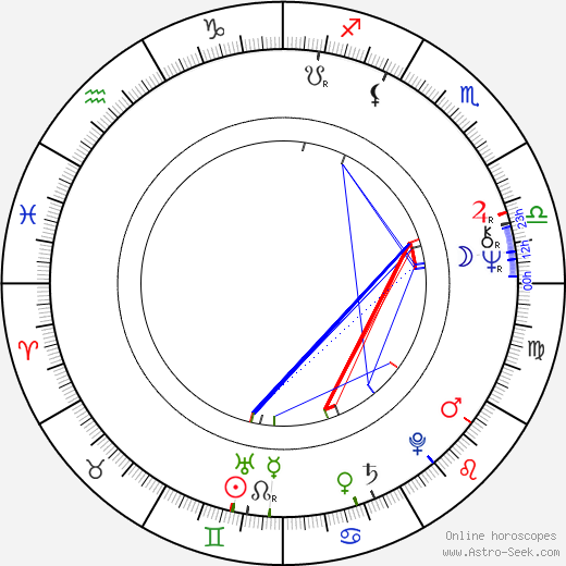 Alan Scarfe birth chart, Alan Scarfe astro natal horoscope, astrology