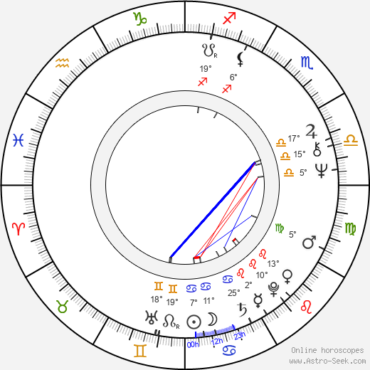 Alice Arno birth chart, biography, wikipedia 2024, 2025