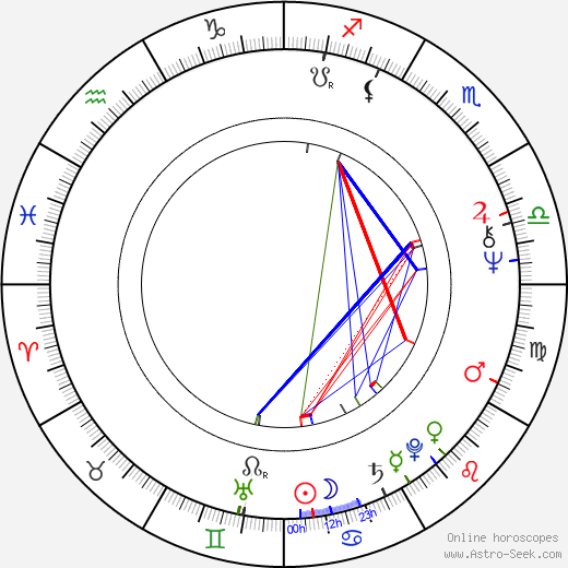 Alice Arno birth chart, Alice Arno astro natal horoscope, astrology