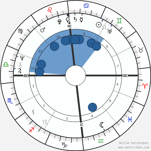André the Giant wikipedia, biography, birth chart, instagram André the Giant wikipedia, horoscope, astrology, instagram