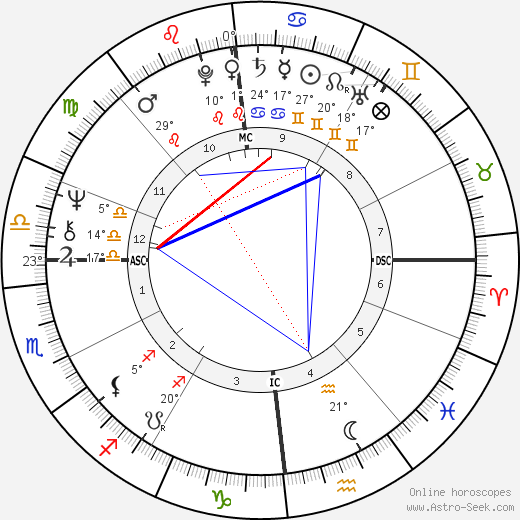 André the Giant birth chart, biography, wikipedia 2022, 2023