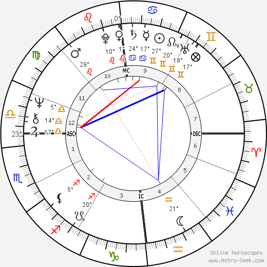André the Giant birth chart, biography, wikipedia 2024, 2025