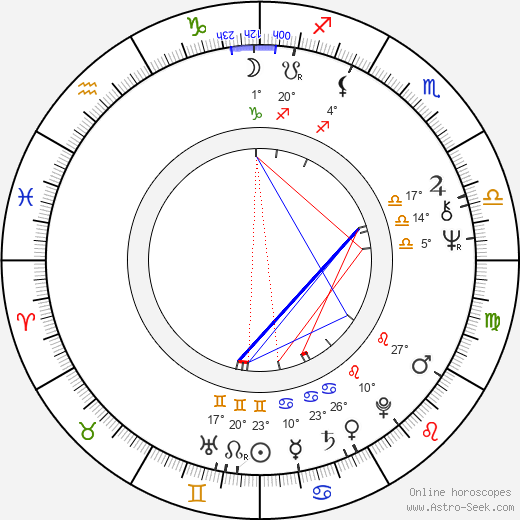 Angela Down birth chart, biography, wikipedia 2024, 2025