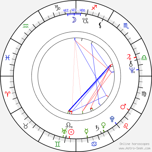 Angela Down birth chart, Angela Down astro natal horoscope, astrology