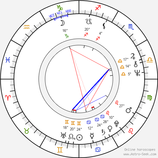 Arnold Rifkin birth chart, biography, wikipedia 2024, 2025