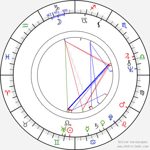 Arnold Rifkin birth chart, Arnold Rifkin astro natal horoscope, astrology