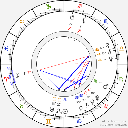 Arvid Noe birth chart, biography, wikipedia 2023, 2024