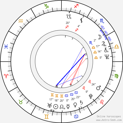 Borys Marynowski birth chart, biography, wikipedia 2024, 2025