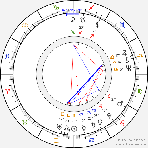 Branko Baletic birth chart, biography, wikipedia 2023, 2024