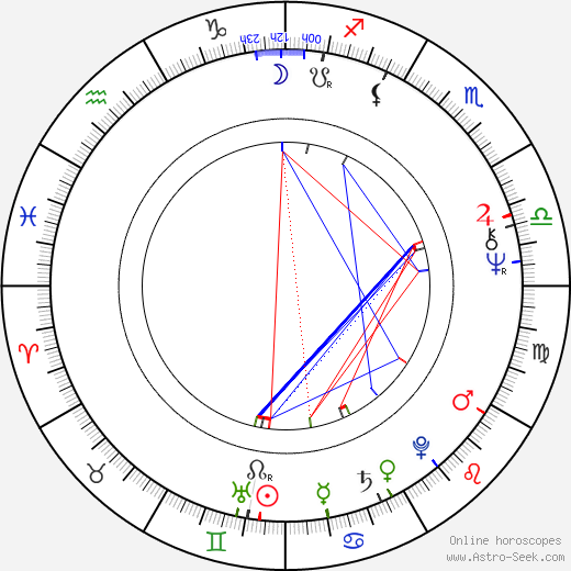 Branko Baletic birth chart, Branko Baletic astro natal horoscope, astrology