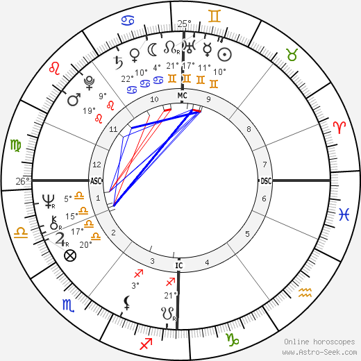 Brian Cox birth chart, biography, wikipedia 2024, 2025