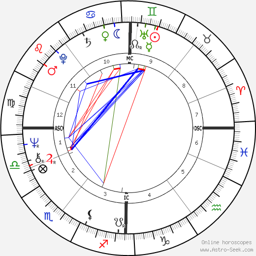 Brian Cox birth chart, Brian Cox astro natal horoscope, astrology