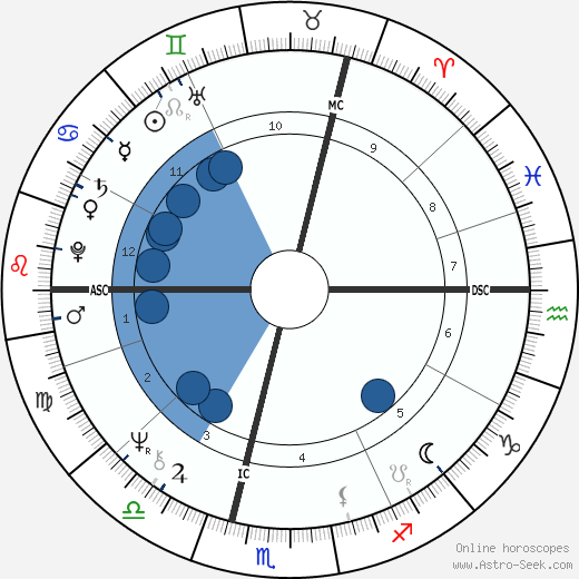 Brigitte Fossey wikipedia, biography, birth chart, instagram Brigitte Fossey wikipedia, horoscope, astrology, instagram