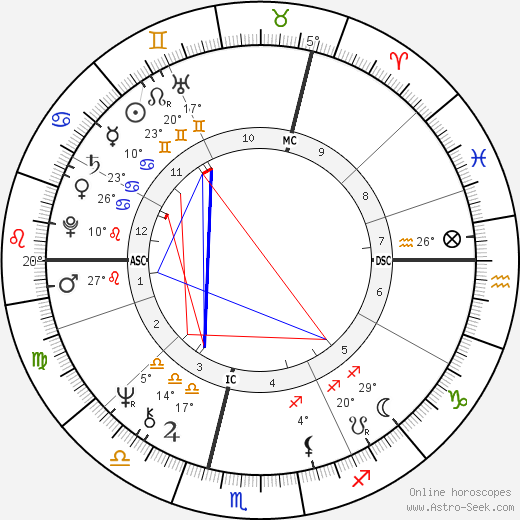 Brigitte Fossey birth chart, biography, wikipedia 2024, 2025