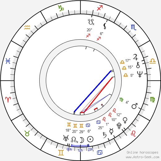 Bruce Davison birth chart, biography, wikipedia 2024, 2025