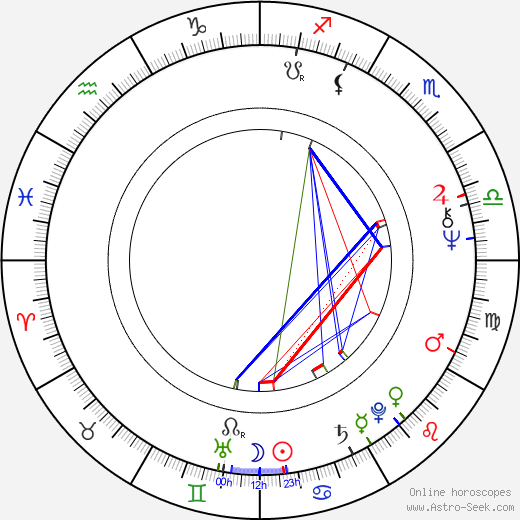 Bruce Davison birth chart, Bruce Davison astro natal horoscope, astrology