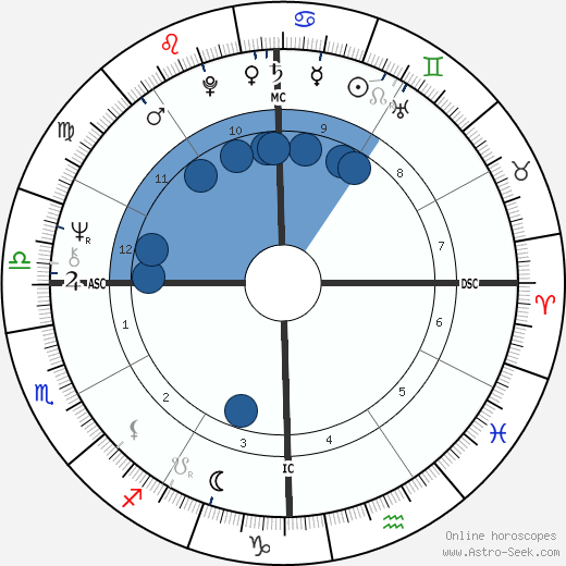 Demis Roussos Oroscopo, astrologia, Segno, zodiac, Data di nascita, instagram