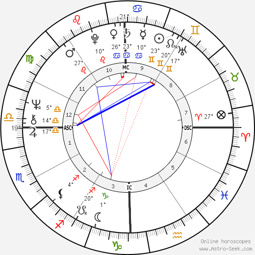 Demis Roussos birth chart, biography, wikipedia 2023, 2024