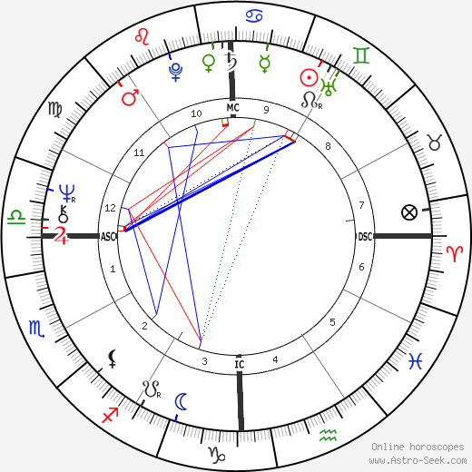 Demis Roussos birth chart, Demis Roussos astro natal horoscope, astrology