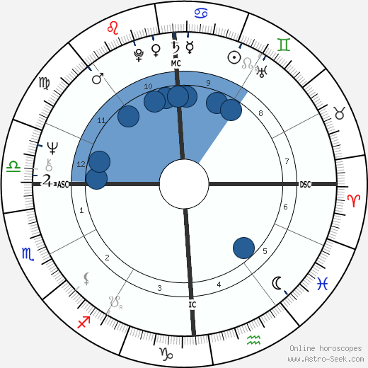 Domenico Adinolfi wikipedia, horoscope, astrology, instagram