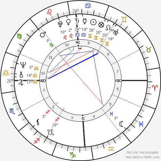 Domenico Adinolfi birth chart, biography, wikipedia 2023, 2024