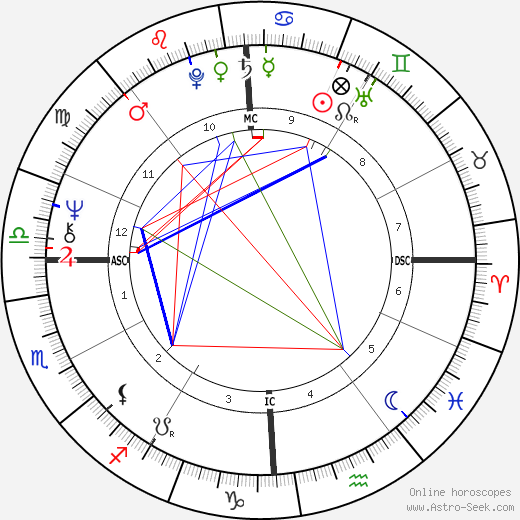 Domenico Adinolfi birth chart, Domenico Adinolfi astro natal horoscope, astrology