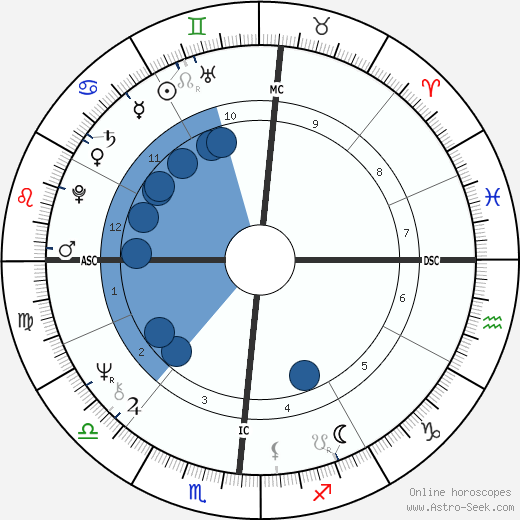 Astrology Chart For Donald Trump