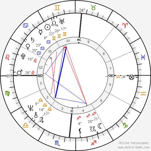 Astrology Chart For Donald Trump