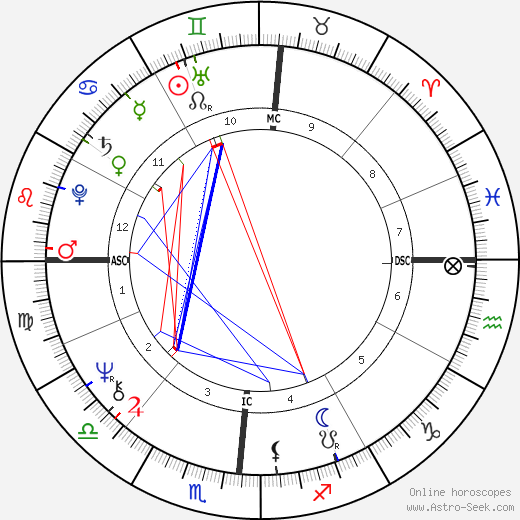 Donald Trump birth chart, Donald Trump astro natal horoscope, astrology