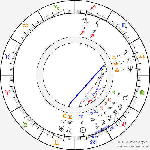 Eija Merilä birth chart, biography, wikipedia 2023, 2024