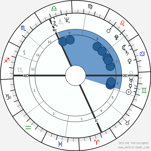 Eliot Tatelman wikipedia, horoscope, astrology, instagram