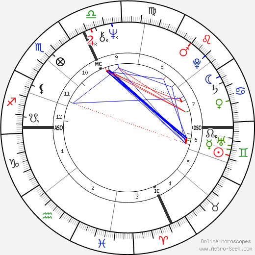 Eliot Tatelman birth chart, Eliot Tatelman astro natal horoscope, astrology