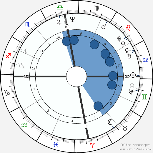 Ellison Onizuka wikipedia, horoscope, astrology, instagram