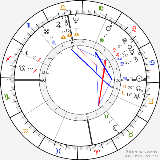 Ellison Onizuka birth chart, biography, wikipedia 2023, 2024