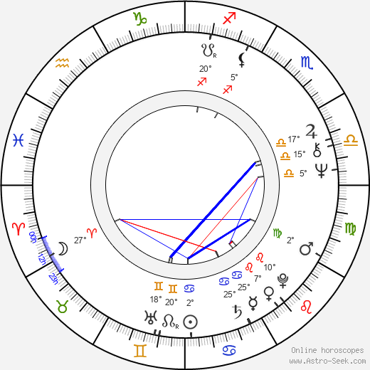 Esko Raipia birth chart, biography, wikipedia 2024, 2025