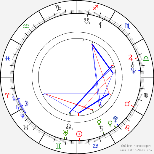 Esko Raipia birth chart, Esko Raipia astro natal horoscope, astrology