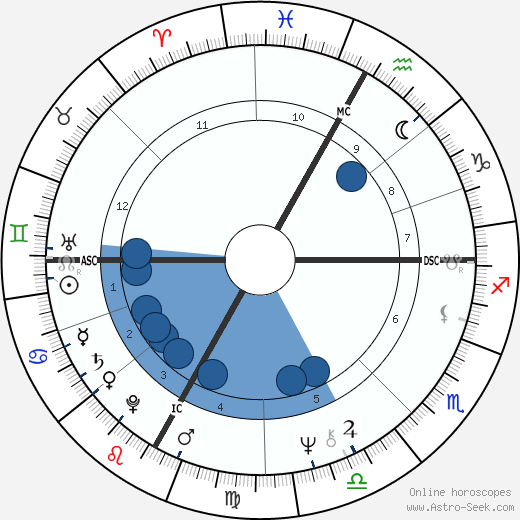 Fabio Capello wikipedia, biography, birth chart, instagram Fabio Capello wikipedia, horoscope, astrology, instagram
