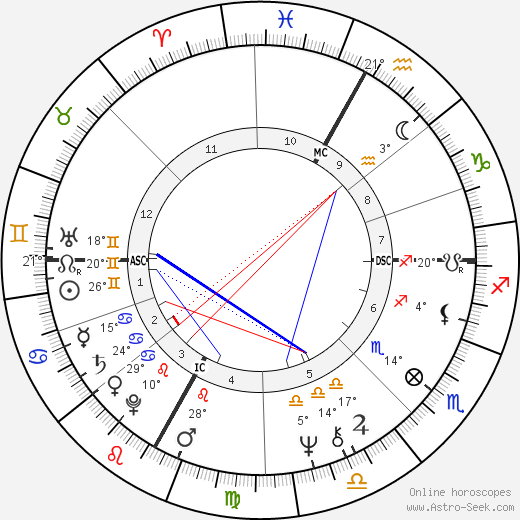 Fabio Capello birth chart, biography, wikipedia 2024, 2025
