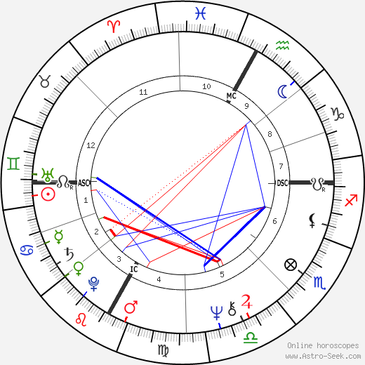 Fabio Capello birth chart, Fabio Capello astro natal horoscope, astrology