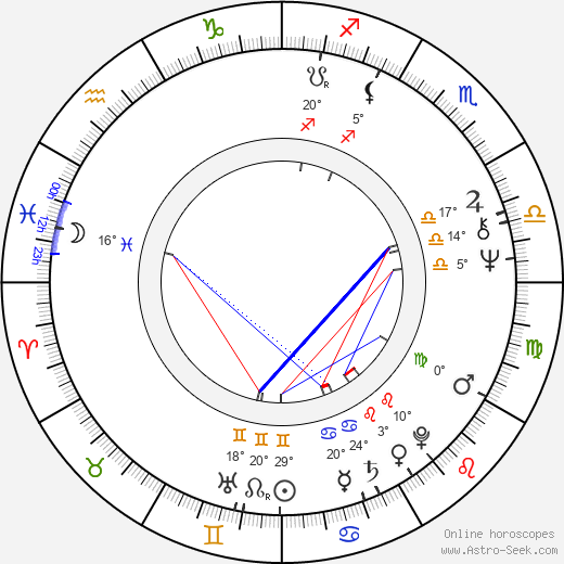 Franck-Olivier Bonnet birth chart, biography, wikipedia 2023, 2024